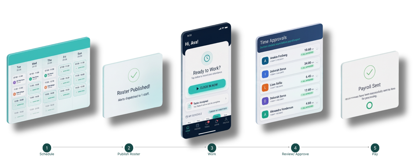 TabKey connected workflow diagram from roster to direct payroll